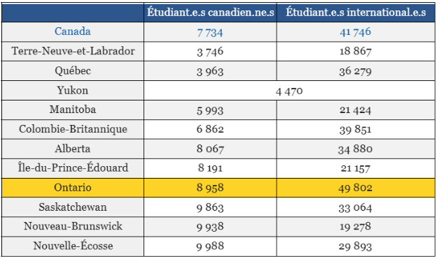 Tableau droits de scolarité